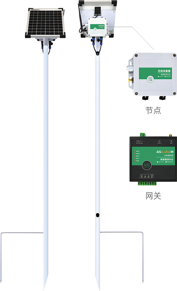 智能农业