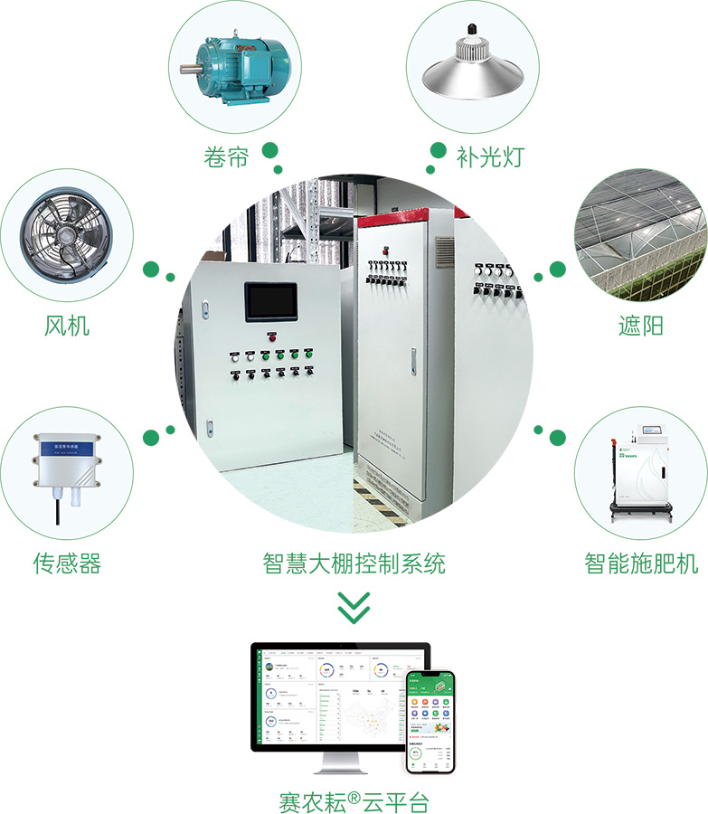 智能农业