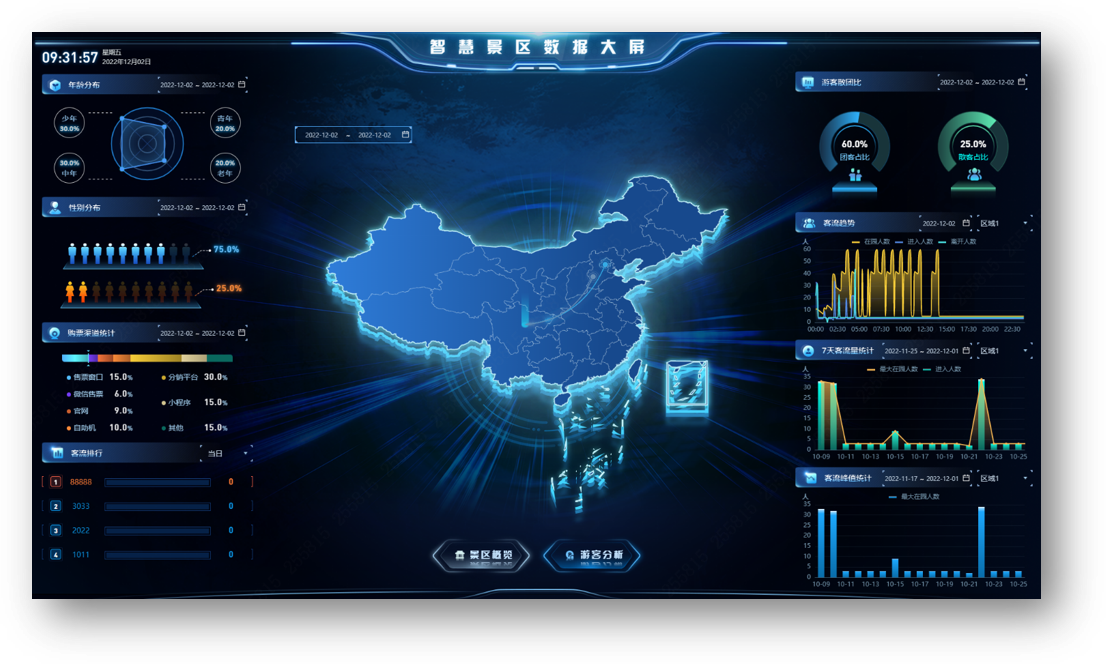 Enterprise-level Multi-scenario Smart Devices