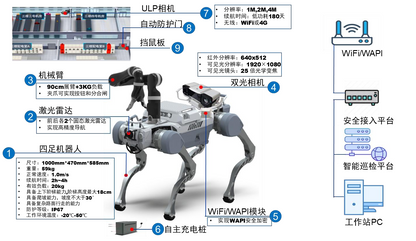 AI-Powered Robot Dogs: The Future of Power Inspection