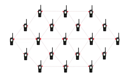 Narrowband Voice Mesh Network Radio (No GPS)(Must Intercom+Base Station)