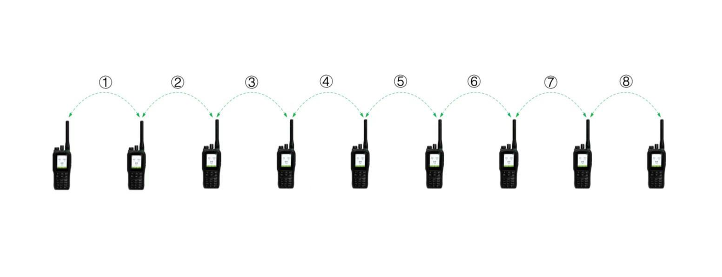 Narrowband Voice Mesh Network Radio (No GPS)(Must Intercom+Base Station)