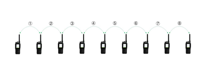 Narrowband Voice Mesh Network Radio (No GPS)(Must Intercom+Base Station)