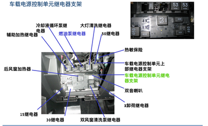 Auto Accessaries and Parts