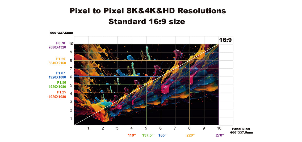 Indoor COB Small Pitch P0.78, P0.93, P1.25, P1.56, P1.87 LED Display