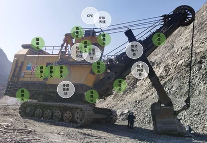 Electric driverless mining car