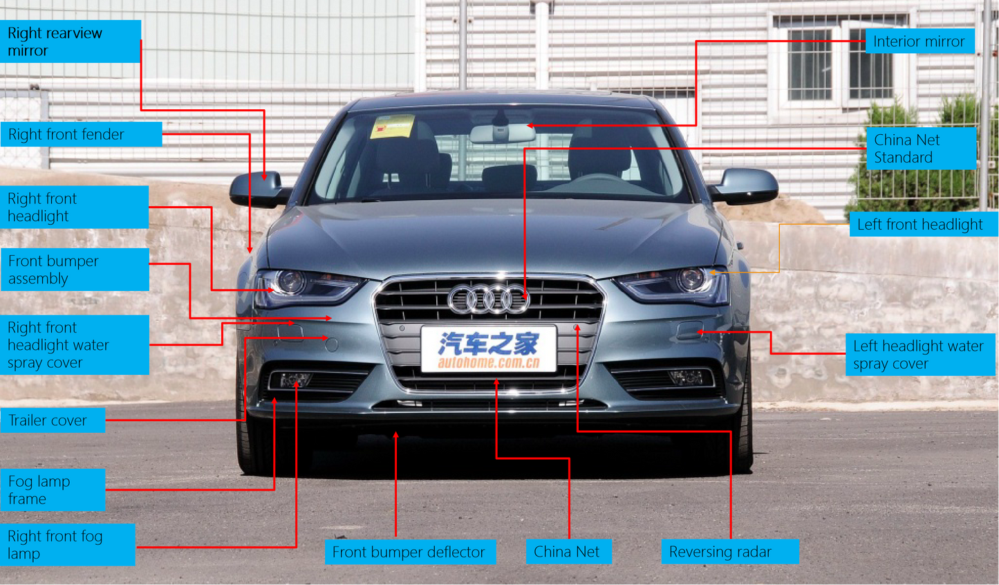 Auto Accessaries and Parts