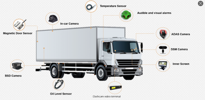 Digital Twin: Revolutionizing Logistics