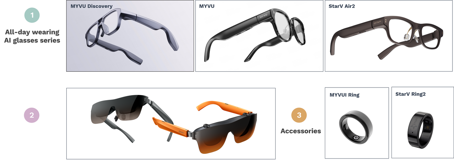 Smart Fashion and AR Wearables （Glasses）