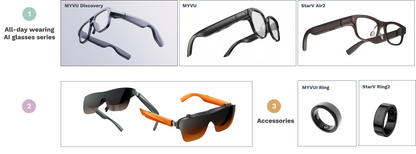 Smart Fashion and AR Wearables （Glasses）