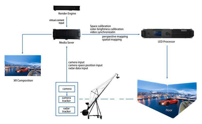 7680Hz 1/16 Scan P2.6 Indoor LED Screen for Virtual Production,XR Stage Film TV Studio