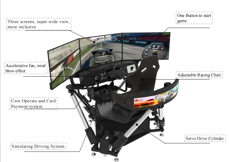 VR 6 DOF 3 Screen Racing Simulator