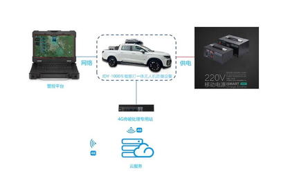 Vehicle-mounted F200 reconnaissance and strike drone defense system