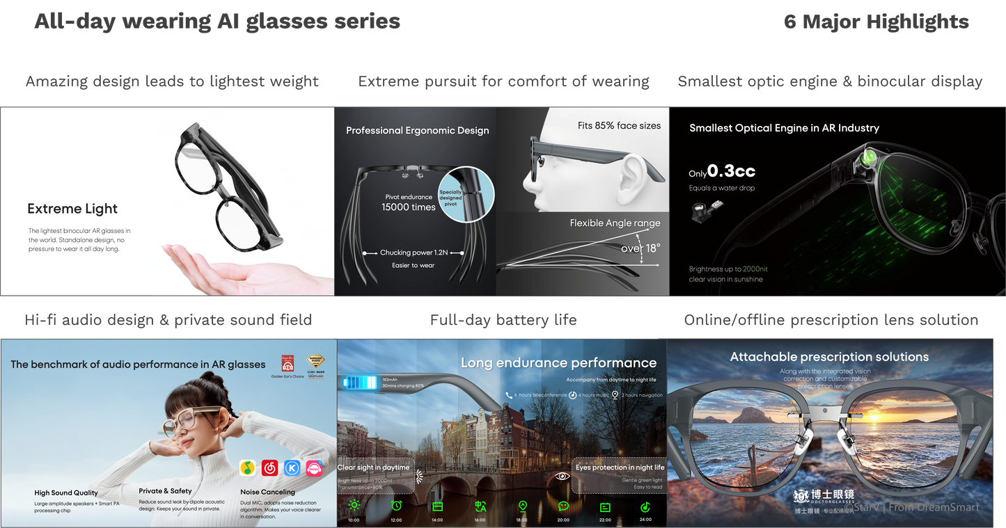 Smart Fashion and AR Wearables （Glasses）