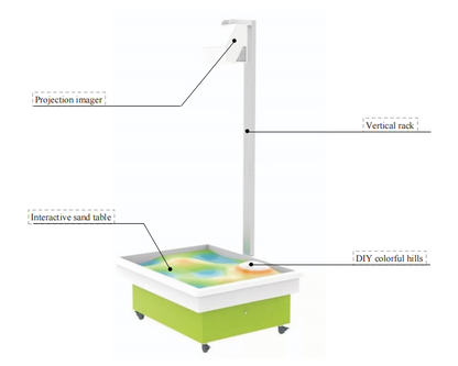 AR Sand Table