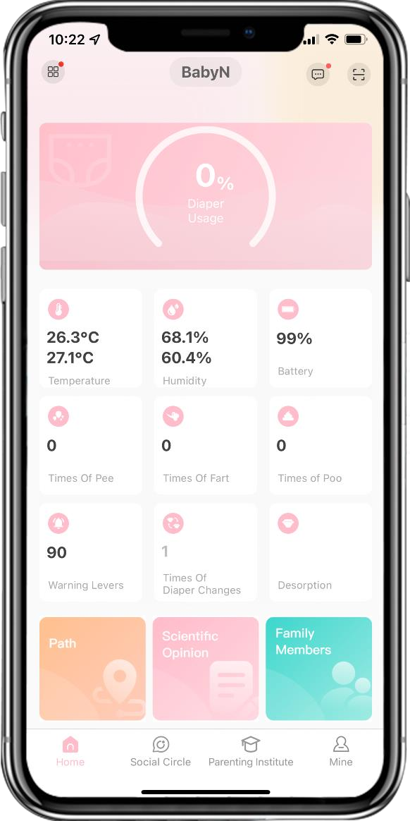 Disposable Biochemical Detection Sensor - Nutrient Monitoring