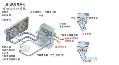 Auto Accessaries and Parts