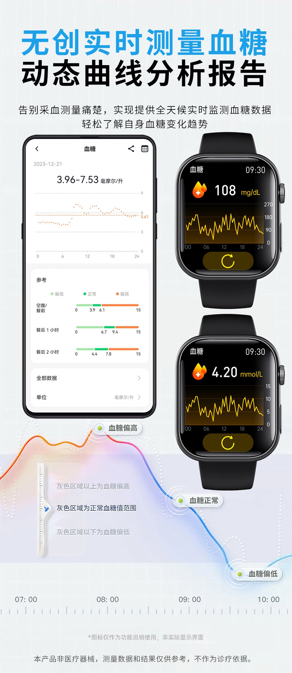 F100 Smart Watch ECG Electrocardiogram Monitoring